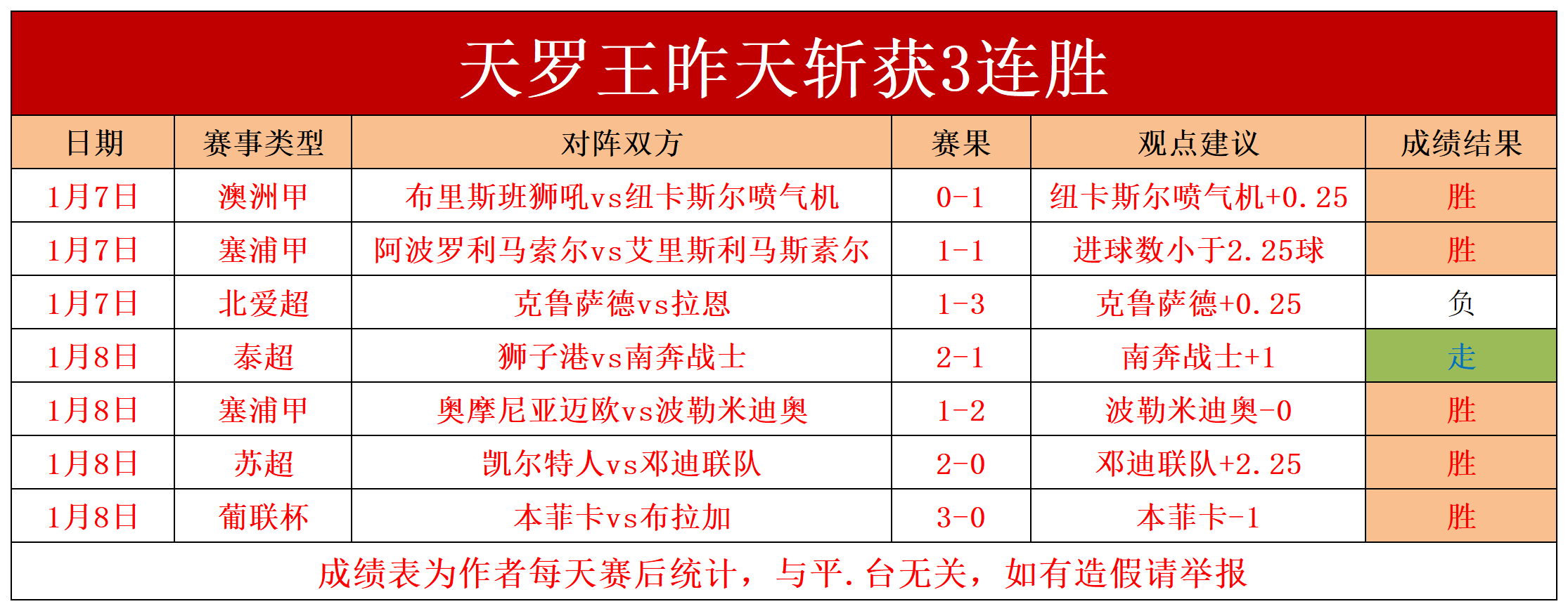 🥀2026🎱世界杯🐔让球开户🚭谢菲尔德联队VS狼队赛前预测 🏆hg08体育38368·CC🎁 