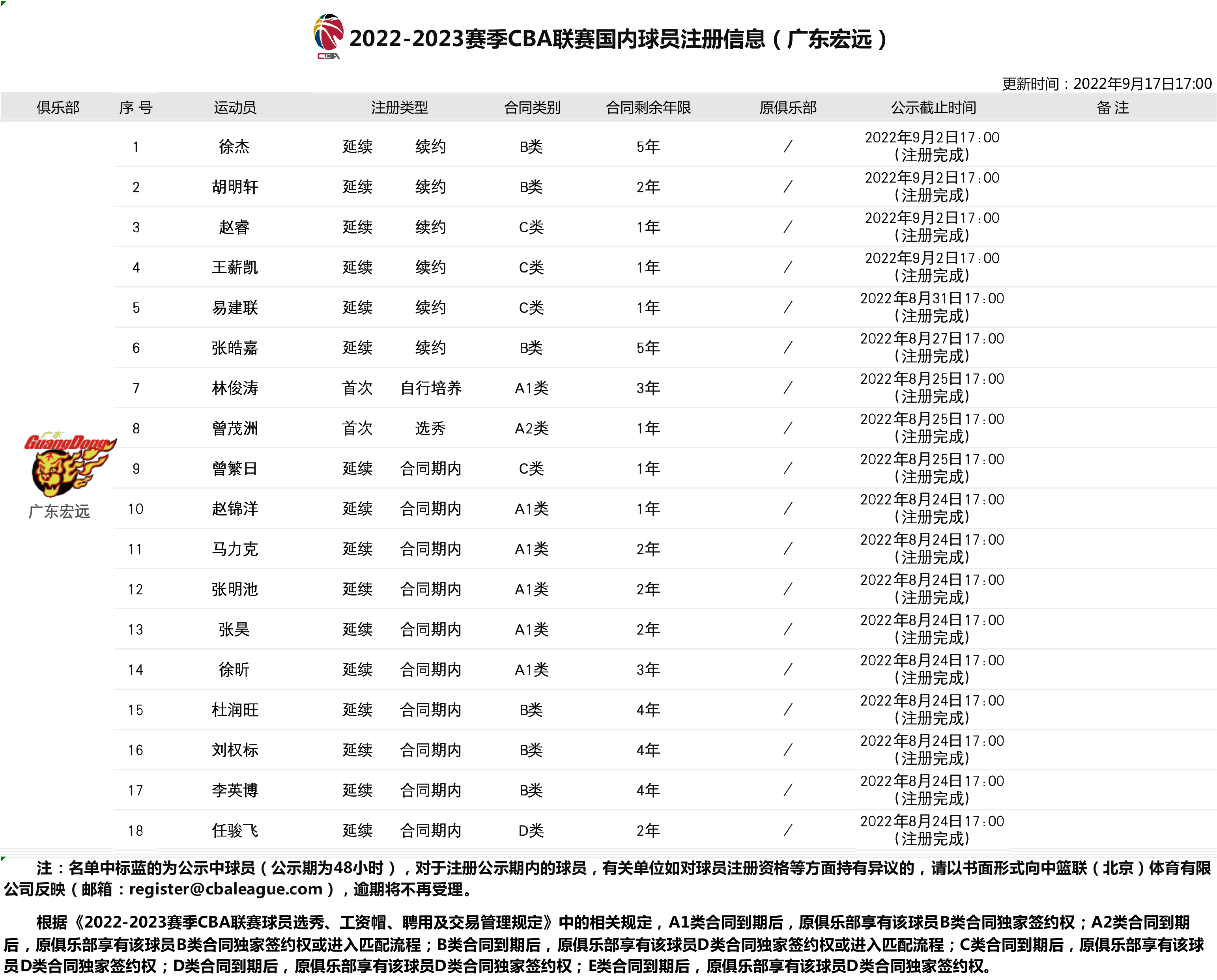 🥀2026🎱世界杯🐔让球开户🚭广东东莞大益最新消息 🏆hg08体育38368·CC🎁 