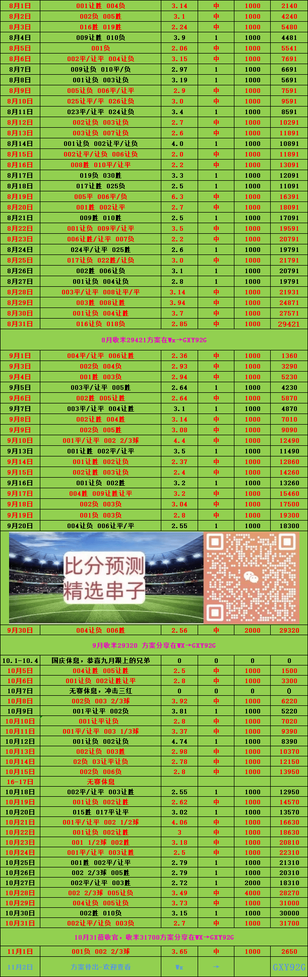 🥀2026🎱世界杯🐔让球开户🚭英超曼彻斯特城VS伯恩茅斯比分预测 🏆hg08体育38368·CC🎁 