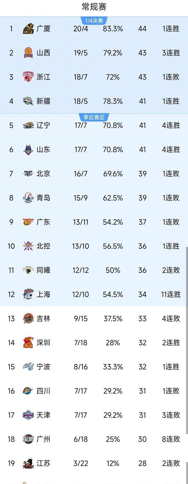 🥀2026🎱世界杯🐔让球开户🚭昨天所有CBA比分结果 🏆hg08体育38368·CC🎁 