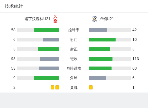 🥀2026🎱世界杯🐔让球开户🚭卢顿VS诺丁汉森林赛前预测 🏆hg08体育38368·CC🎁 