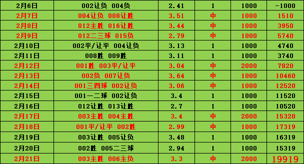 🥀2026🎱世界杯🐔让球开户🚭埃弗顿VS布伦特福德对阵预测 🏆hg08体育38368·CC🎁 
