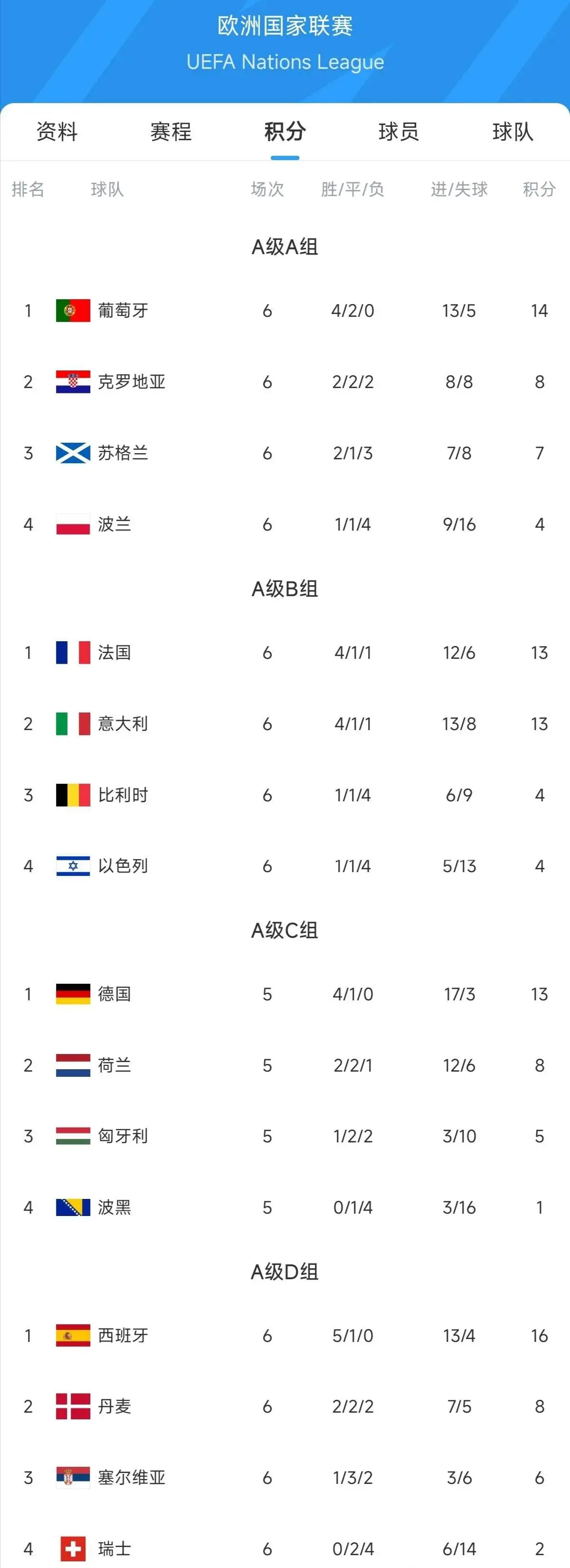 🥀2026🎱世界杯🐔让球开户🚭葡萄牙超级联赛比分排名 🏆hg08体育38368·CC🎁 