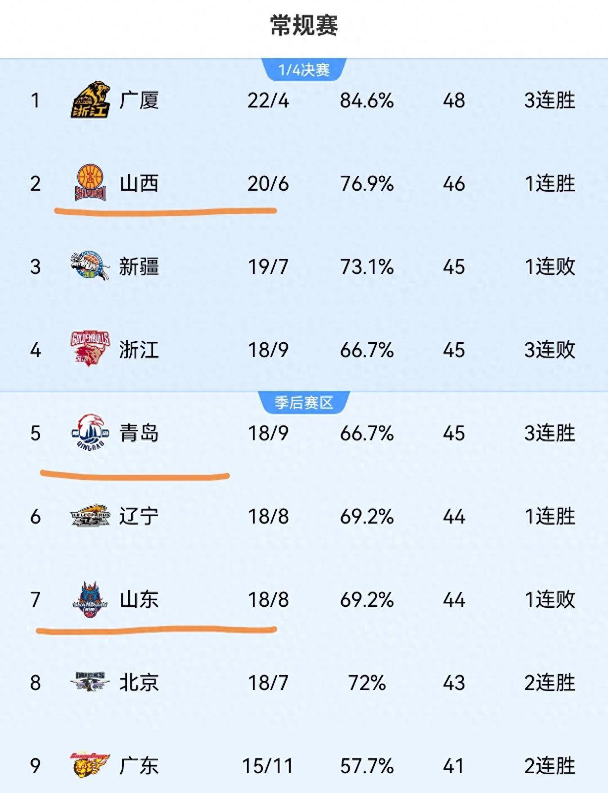 🥀2026🎱世界杯🐔让球开户🚭现在cba有多少支球队 🏆hg08体育38368·CC🎁 