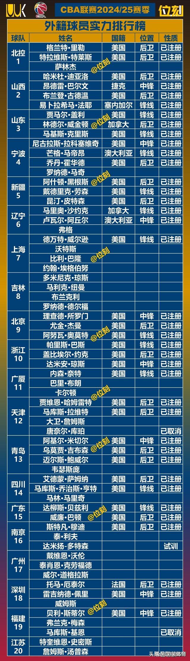 🥀2026🎱世界杯🐔让球开户🚭cba俱乐部实力排名 🏆hg08体育38368·CC🎁 