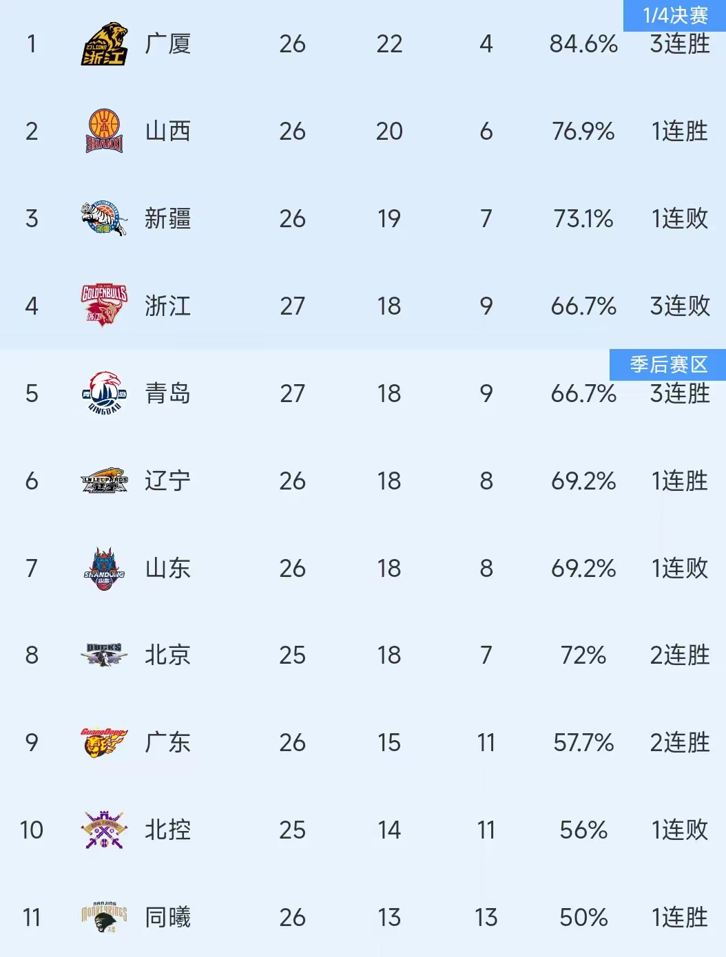 🥀2026🎱世界杯🐔让球开户🚭2022年cba选秀顺位 🏆hg08体育38368·CC🎁 