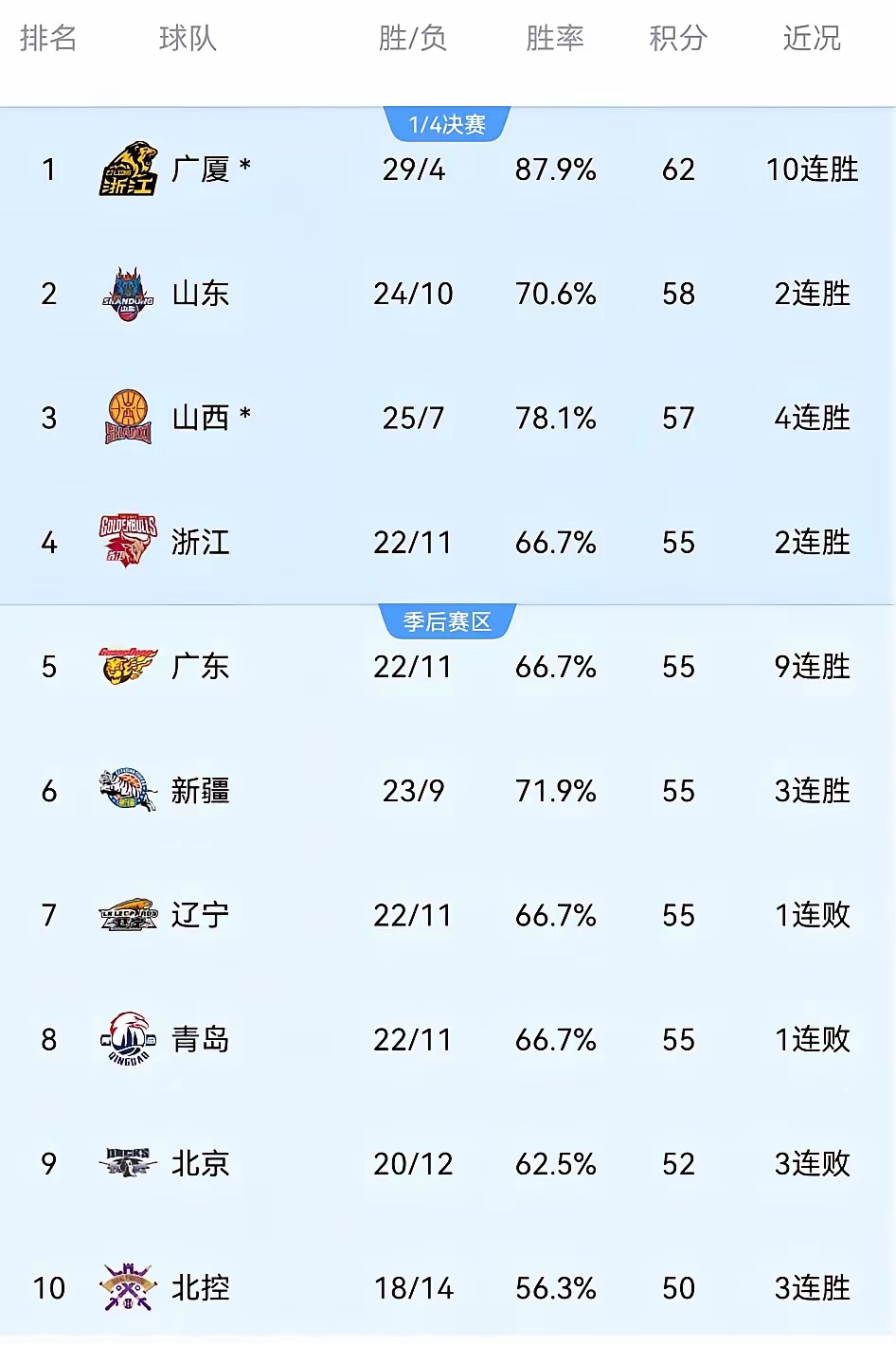 🥀2026🎱世界杯🐔让球开户🚭cba四强怎么对阵 🏆hg08体育38368·CC🎁 