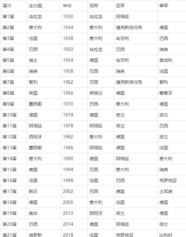 🥀2026🎱世界杯🐔让球开户🚭世界冠军名单 🏆hg08体育38368·CC🎁 