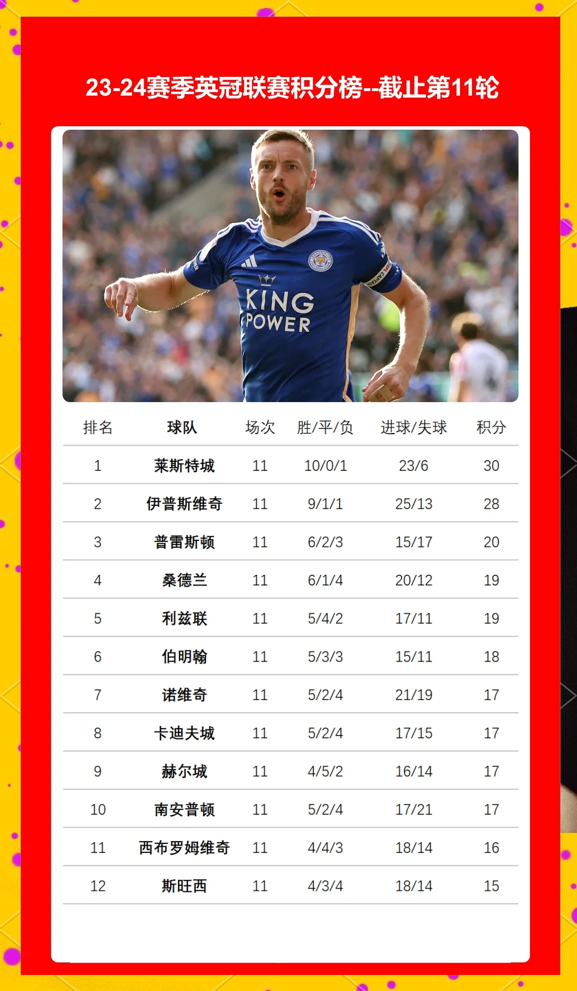 🥀2026🎱世界杯🐔让球开户🚭英冠积分榜最新比分 🏆hg08体育38368·CC🎁 