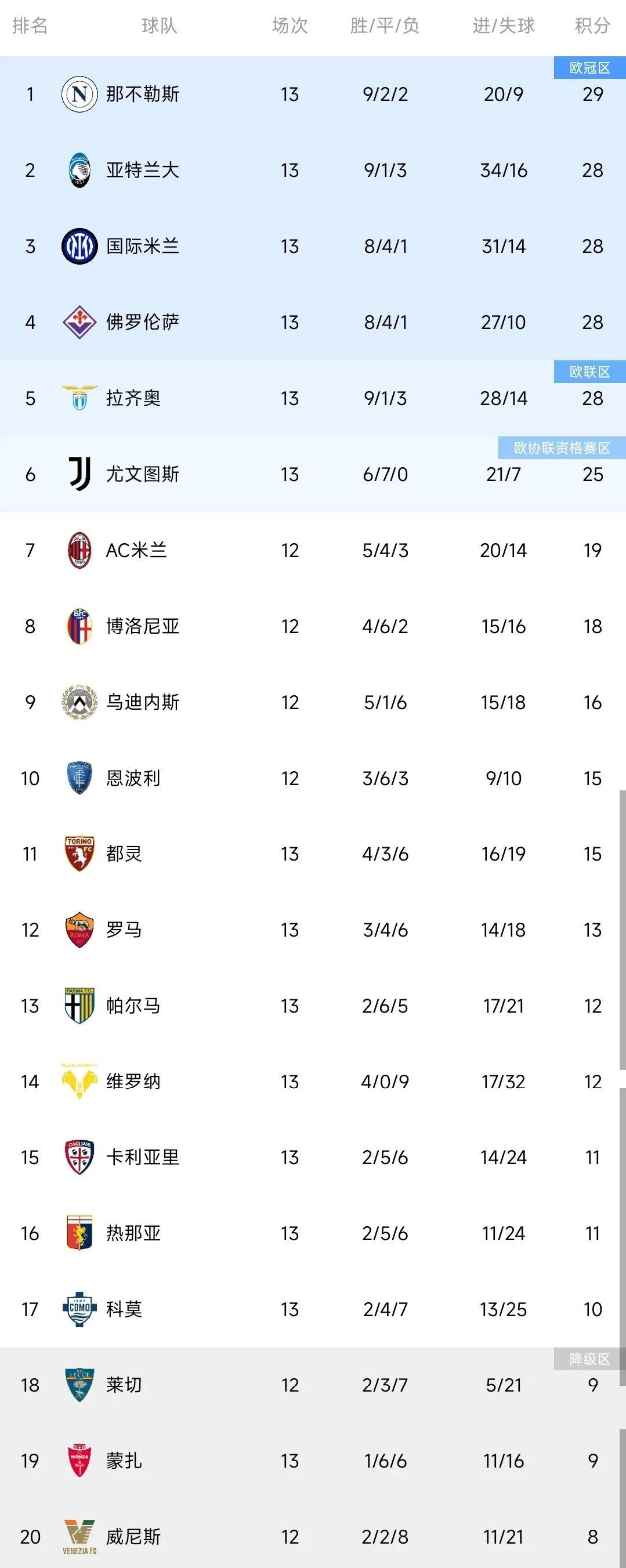 🥀2026🎱世界杯🐔让球开户🚭意甲近20年冠军 🏆hg08体育38368·CC🎁  🥀2026🎱世界杯🐔让球开户🚭意甲近20年冠军 🏆hg08体育38368·CC🎁