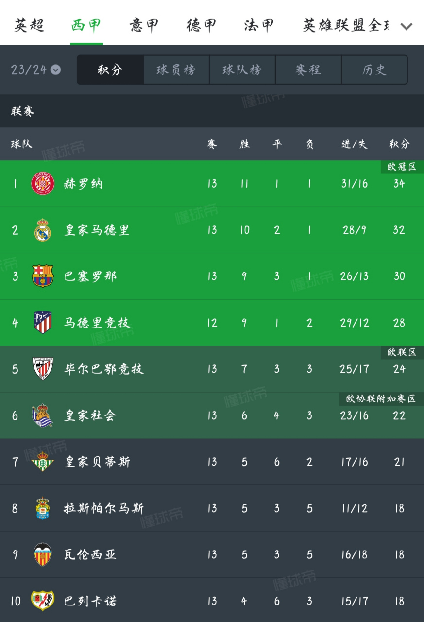 🥀2026🎱世界杯🐔让球开户🚭西甲足球俱乐部排名 🏆hg08体育38368·CC🎁 
